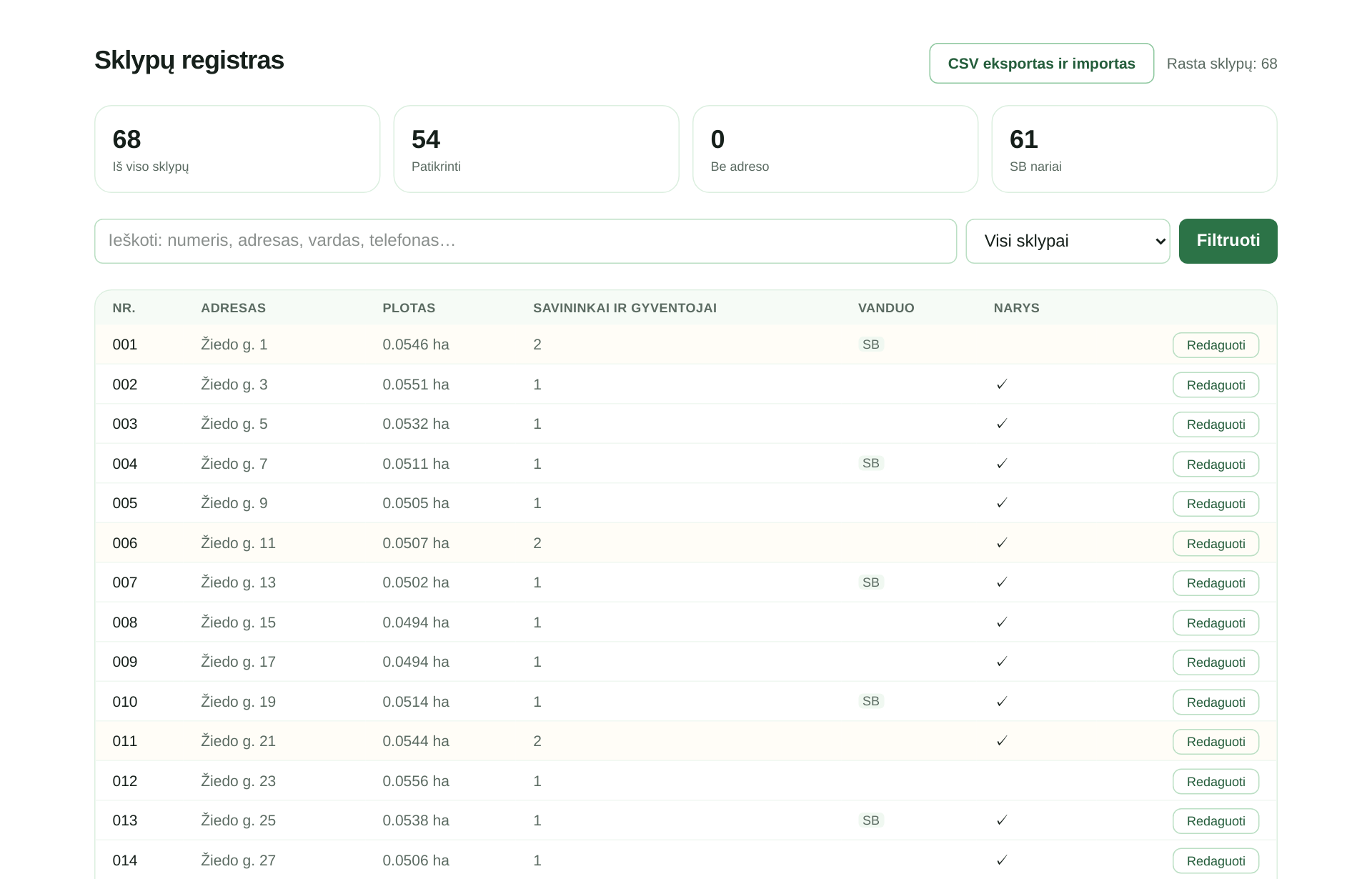 Plot register